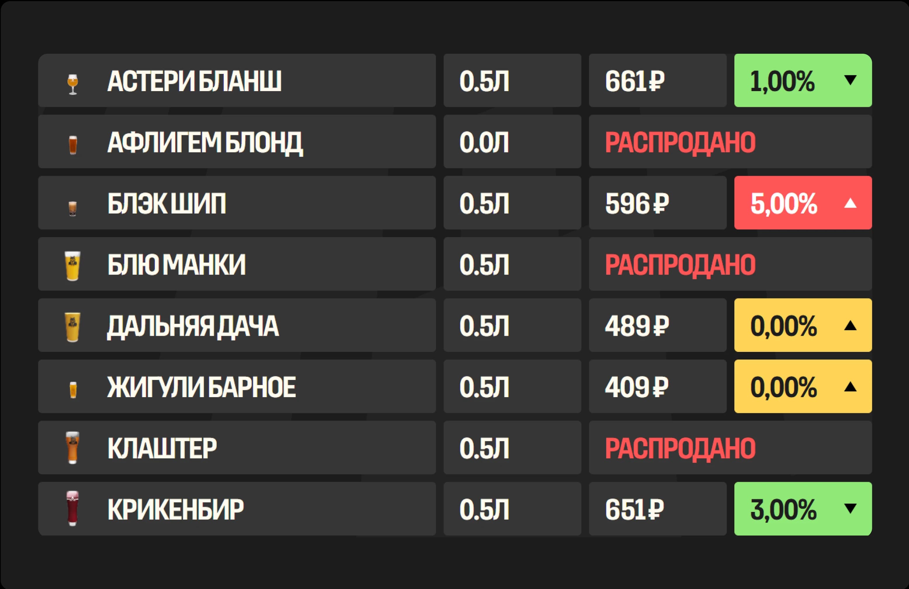 Экран с котировками напитков в баре
